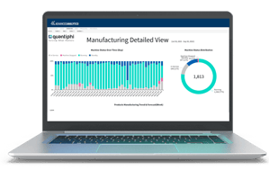 Advanced Analytics Dashboard Manufacturing Example