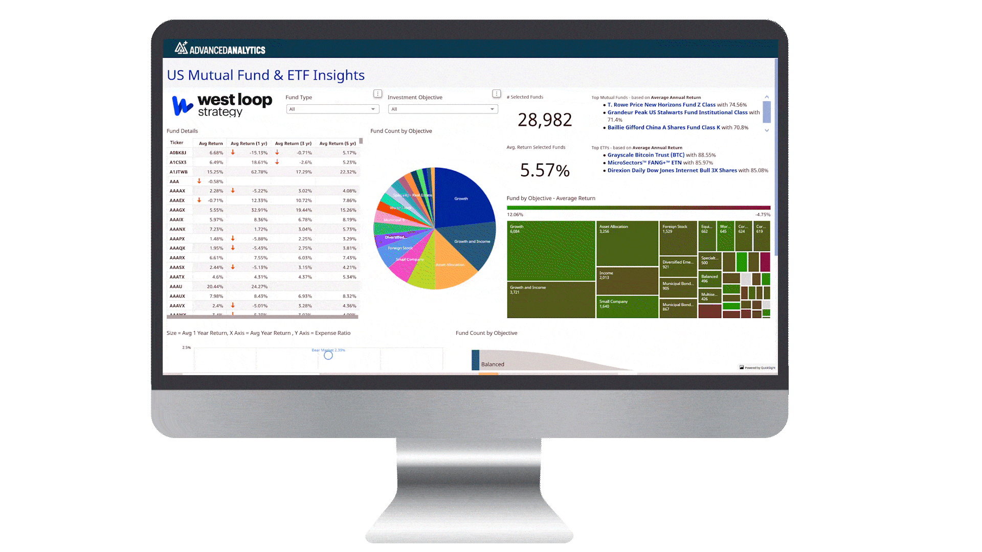 Mindex Advanced Analytics Dashboard showcasing financial data