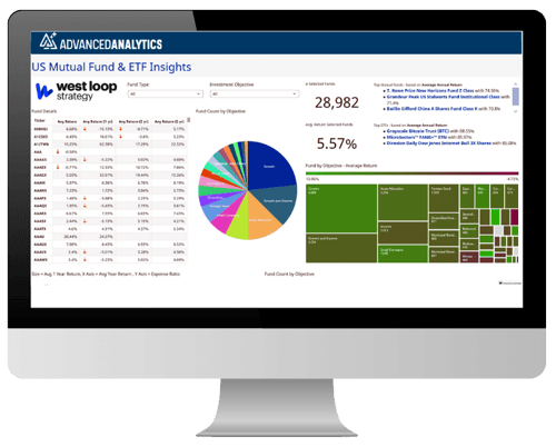Advanced Analytics for Business Dashboard Example