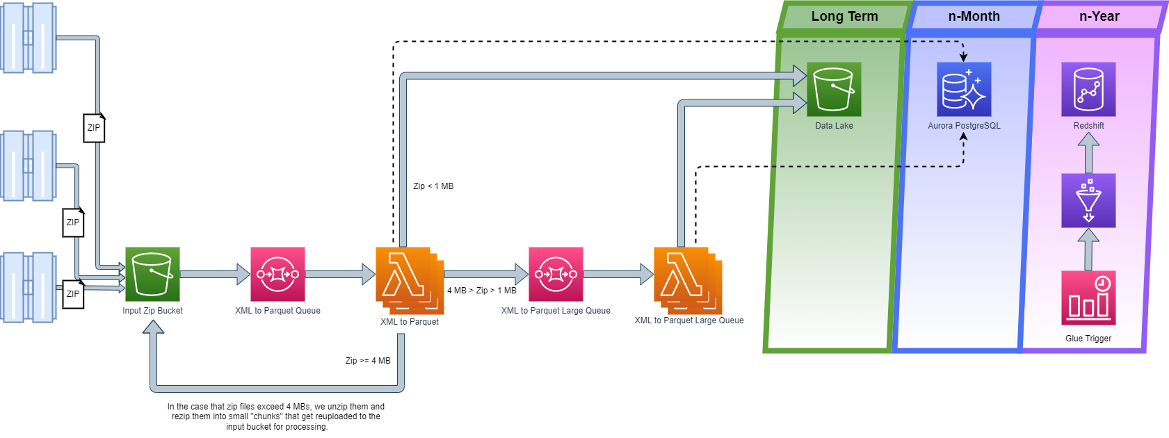 ArchDiagram