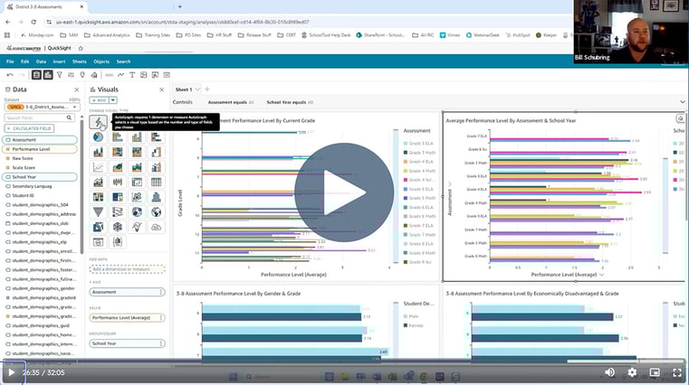 Screenshot from the Author Your Dashboards feature showing how to create customized dashboards.