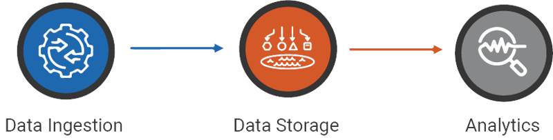 Big Data graphic 8