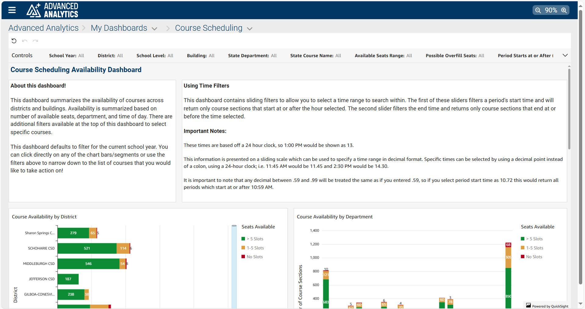 An Advanced Analytics Dashboard featuring our Course Scheduling Reports