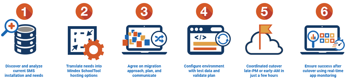 Data Security Cloud Migration Banner