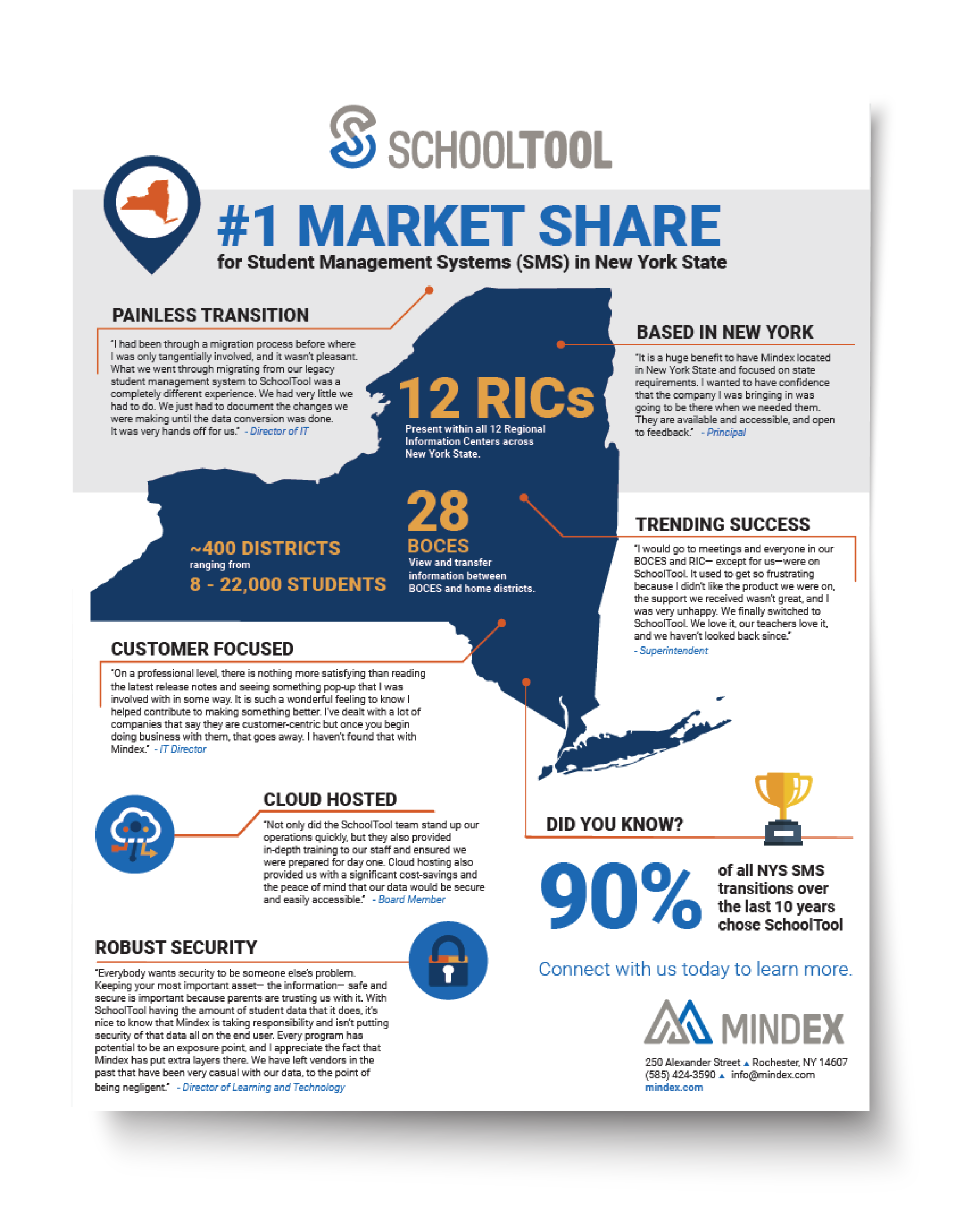 SchoolTool Infographic: Uncover the reasons others chose SchoolTool.