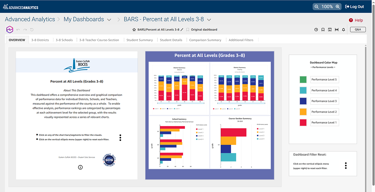 A screenshot of the ESBOCES regional-level dashboard displaying data visualizations and metrics.
