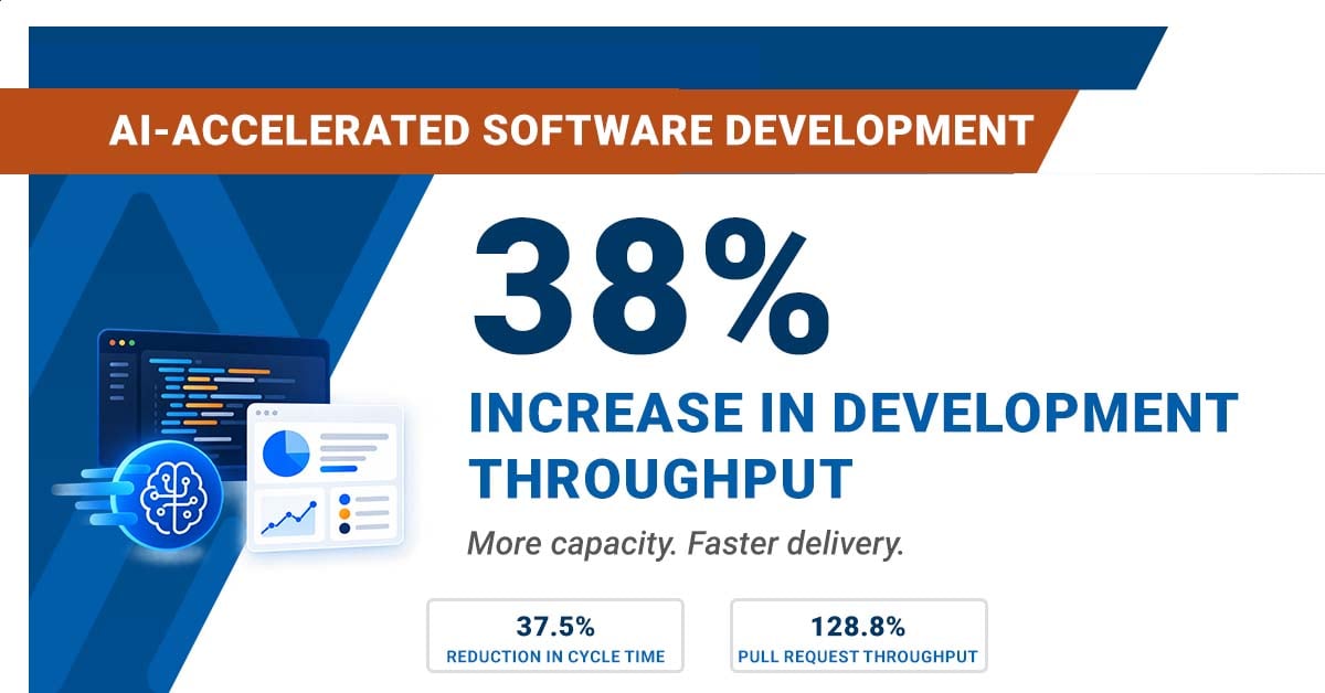 How Mindex Helped a Software Engineering Team Increase Development Throughput by 38%