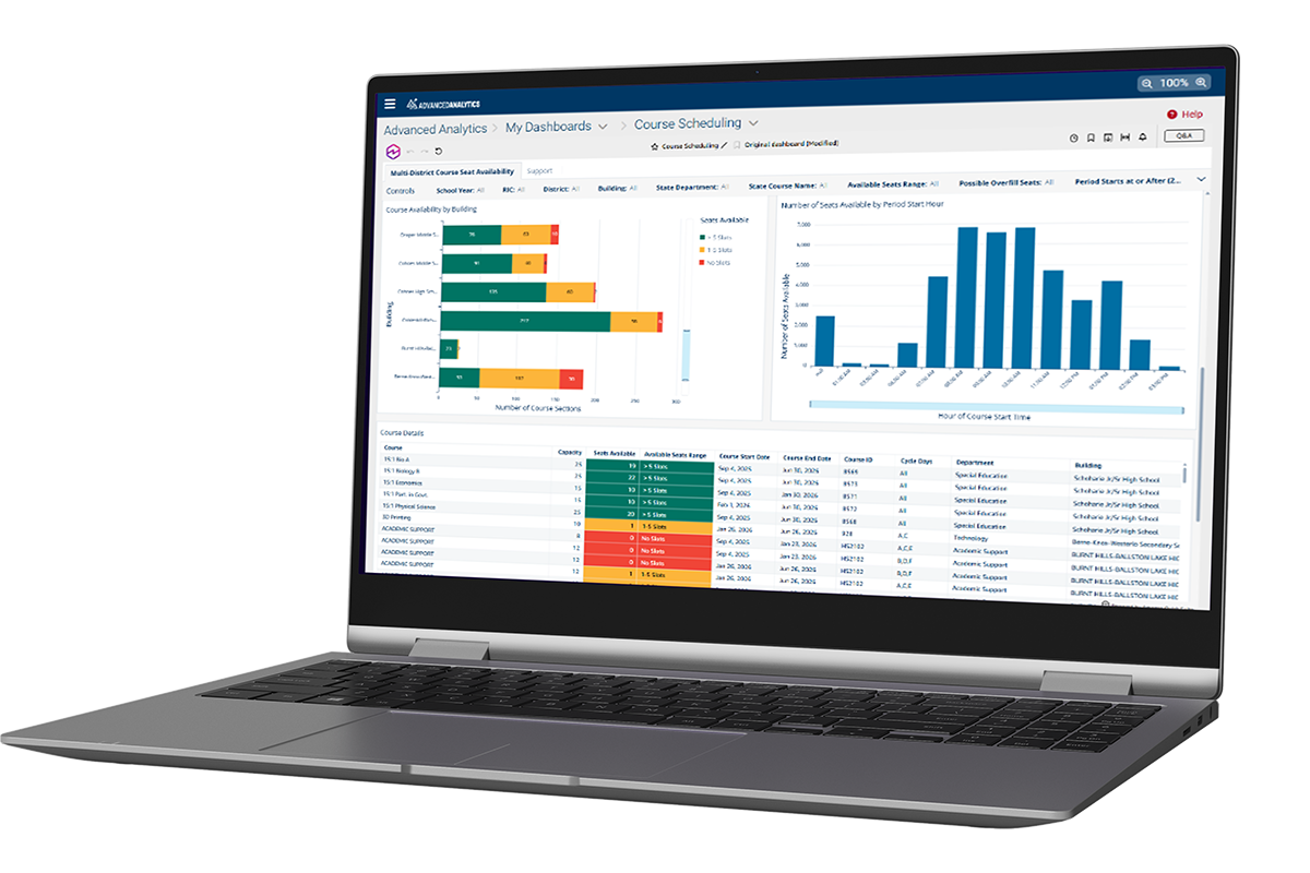 Advanced analytics dashboard displayed on laptop screen
