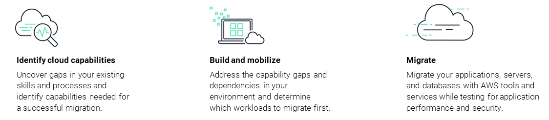 MIGRATE steps-2