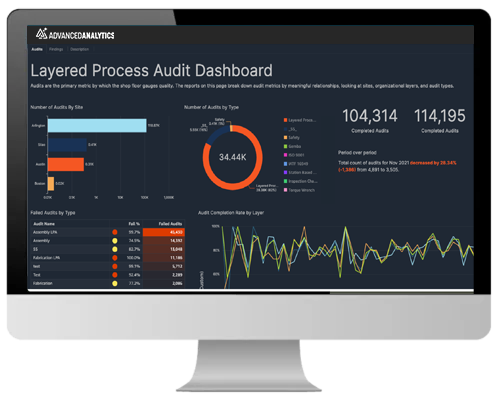 Main Image-Advanced Analytics for Manufacturing Dashboard Example