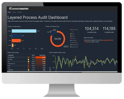 Main Image-Advanced Analytics for Manufacturing Dashboard Example