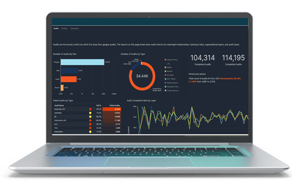 Manufacturing Dashboard