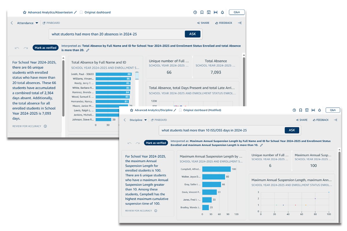 Attendance and Discipline dashboards highlighting students exceeding absence, tardy, and discipline thresholds for quick intervention.