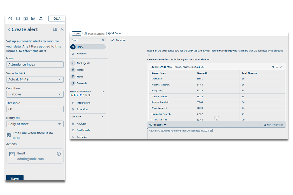 Attendance dashboard “Alerts” panel with a threshold alert configured to email the user when the Attendance Index drops below 80%.