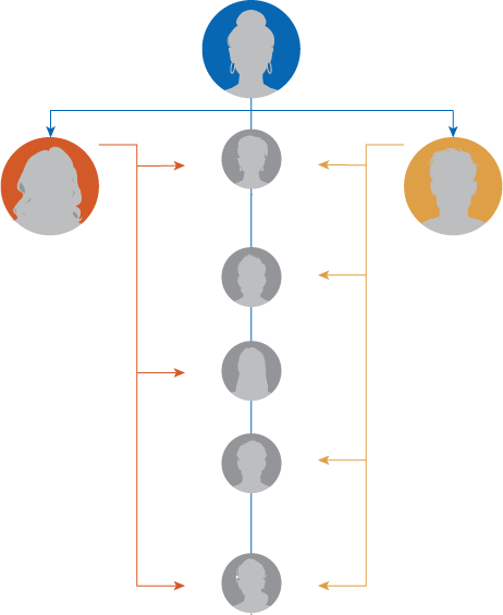 Row-Level-Security