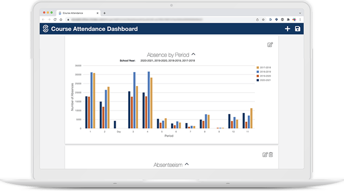SchoolTool | Data & Analytics with Dashboards, Reports, and Exports