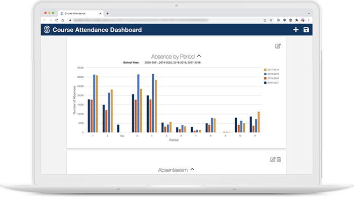 SchoolTool Absence by Period Dashboard-1