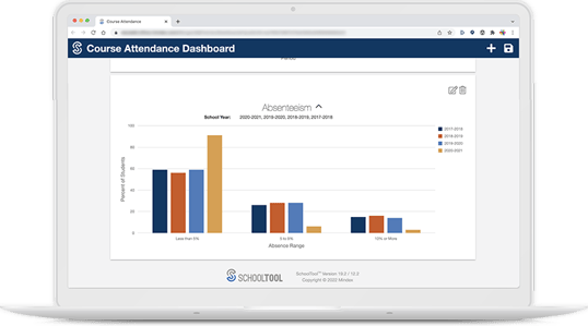 SchoolTool Absenteeism Dashboard