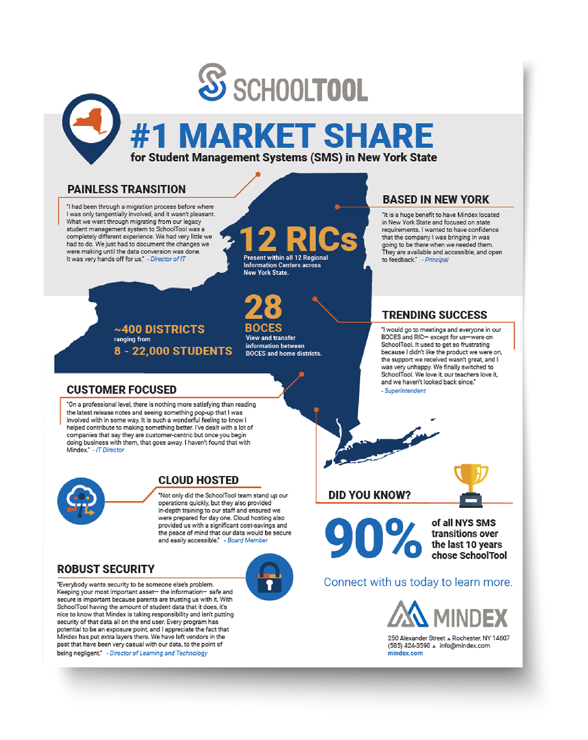 SchoolTool Infographic: Uncover the reasons others chose SchoolTool