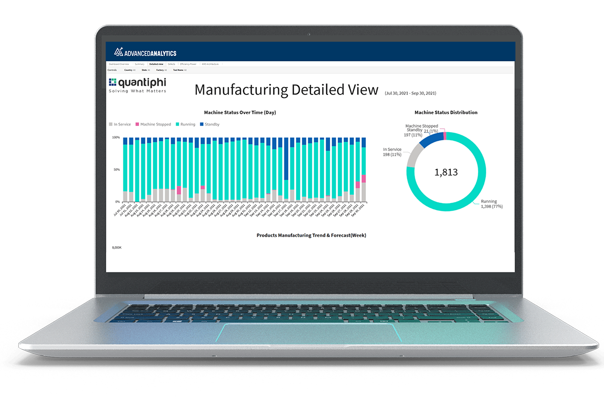Advanced Analytics Dashboard Manufacturing Example