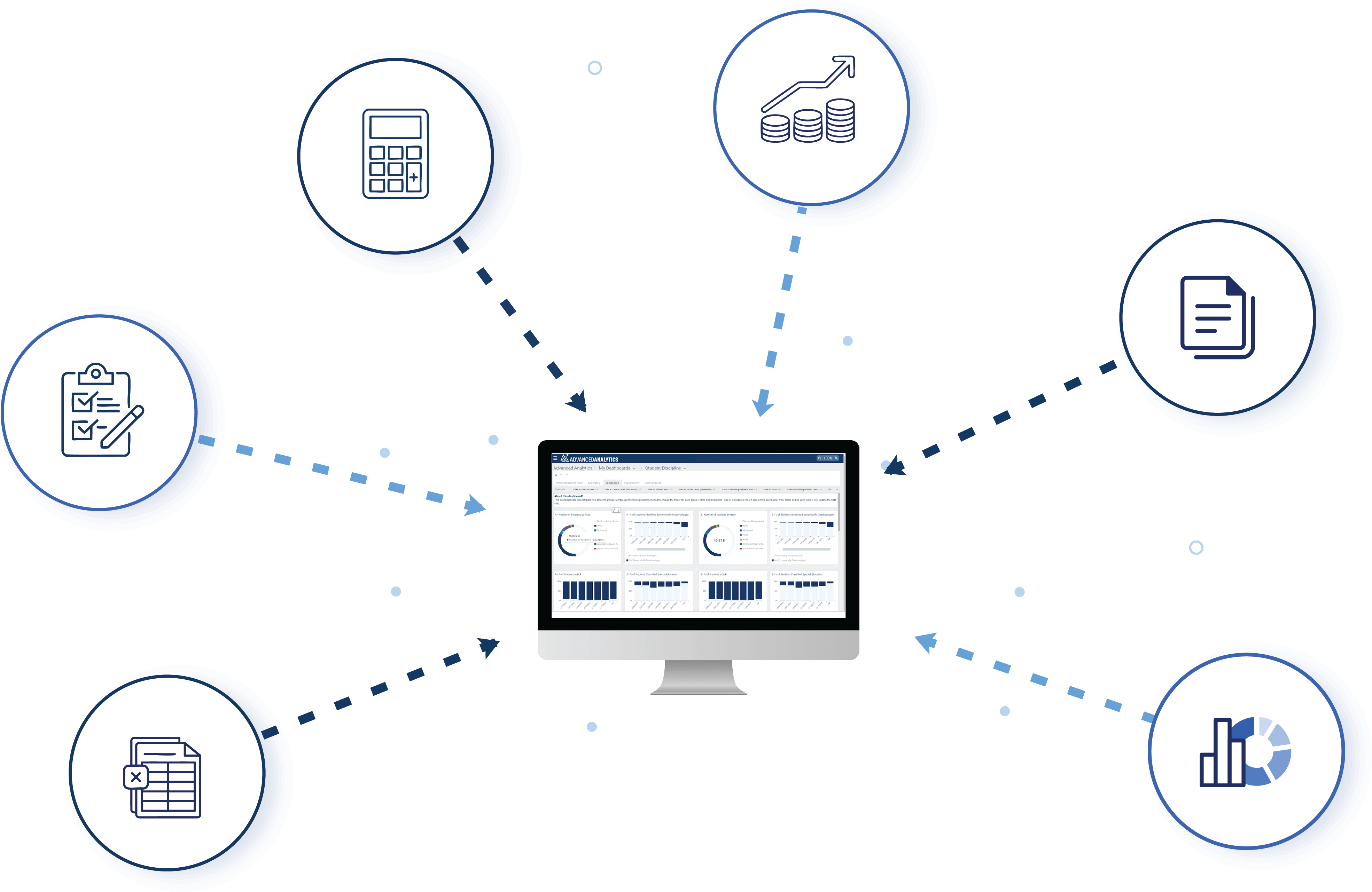 Advanced Analytics for Business Connect Business Applications