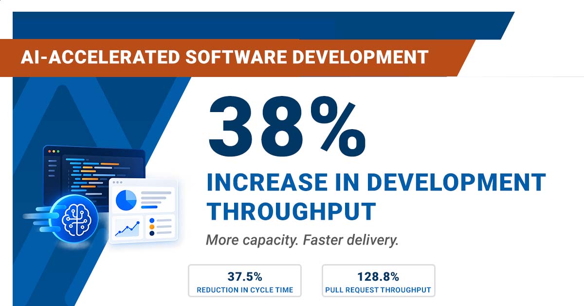 Case Study Library-Discover how Mindex boosted a software engineering teams productivity by 38% through AI integration, improved workflows, and expert oversight.