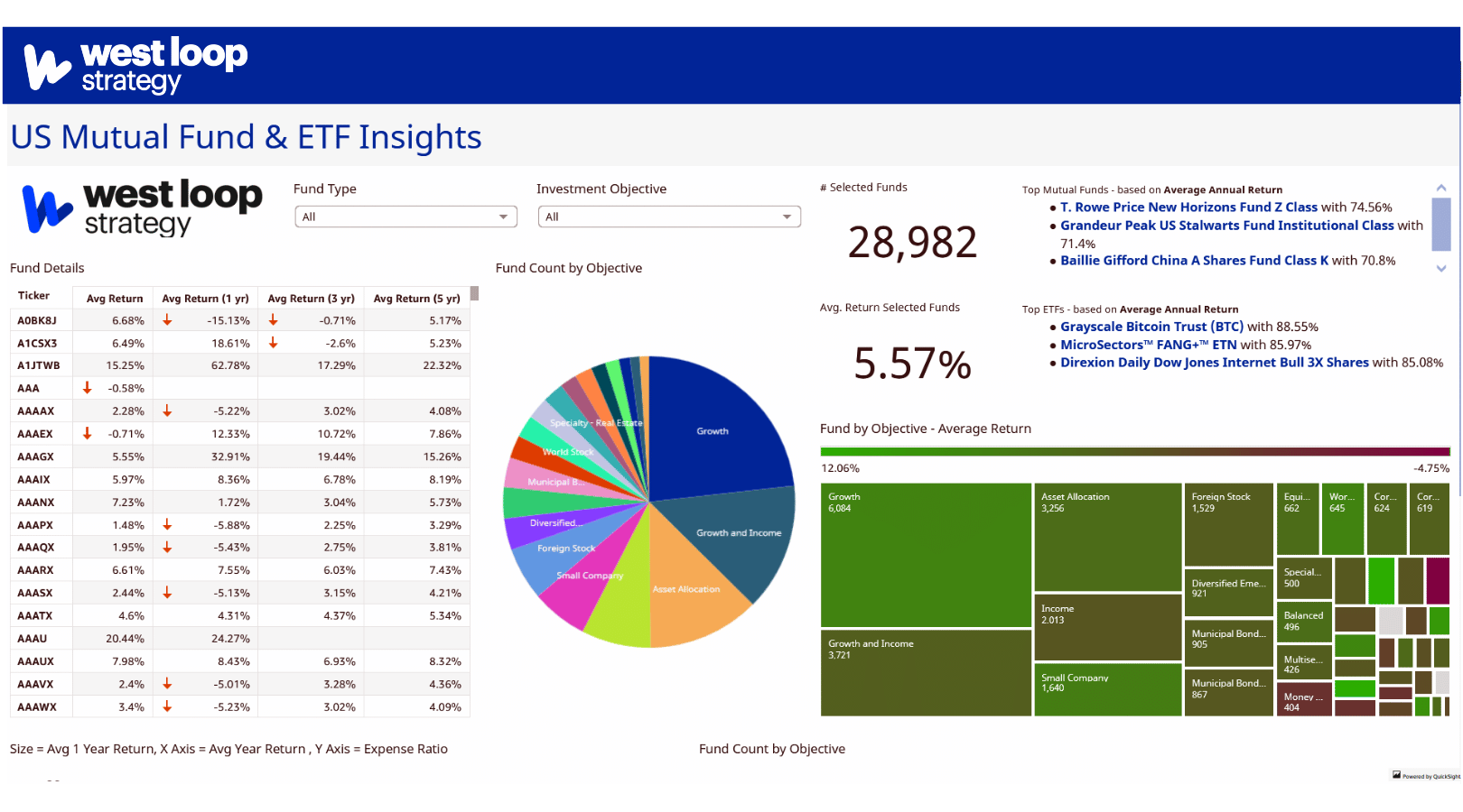 Screenshot of a financial analytics dashboard, featuring interactive charts, revenue trends, expense tracking, and real-time financial performance insights.