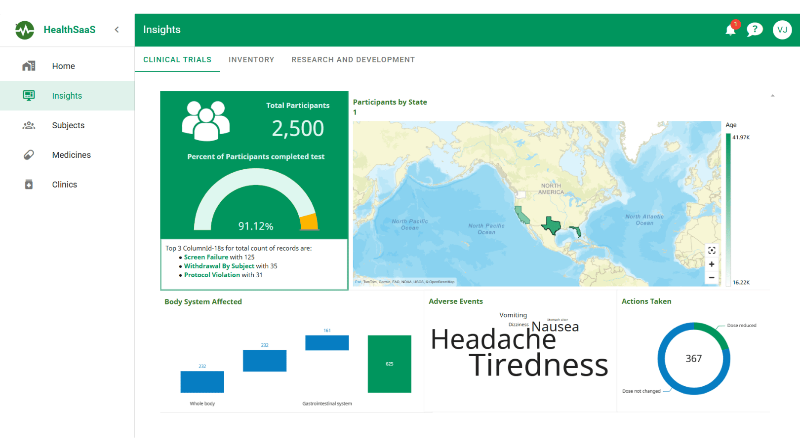 Screenshot of a healthcare analytics dashboard displaying patient care metrics, clinical performance data, and real-time insights for improved healthcare outcomes.