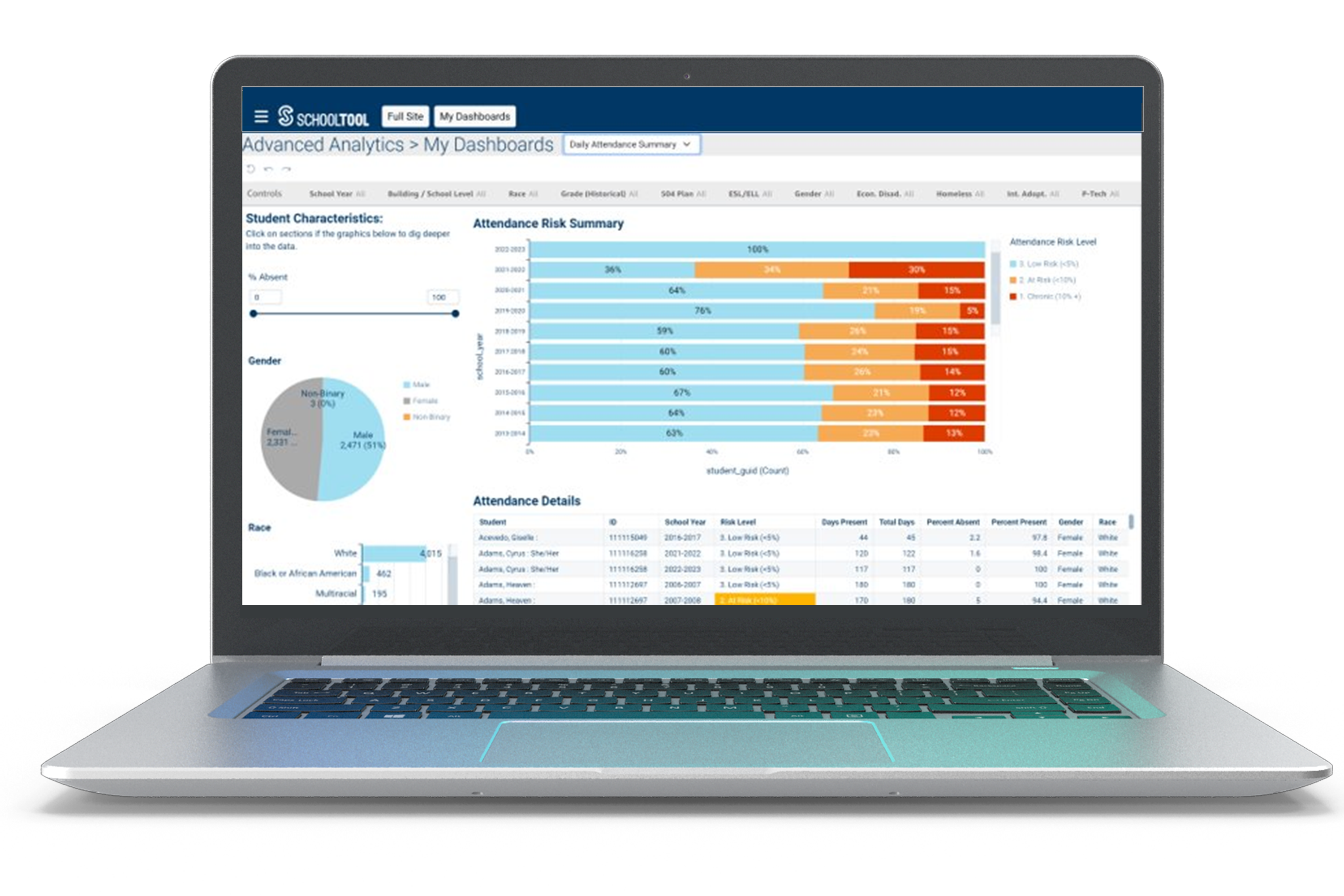 Advanced Analytics Dashboard Feature Image